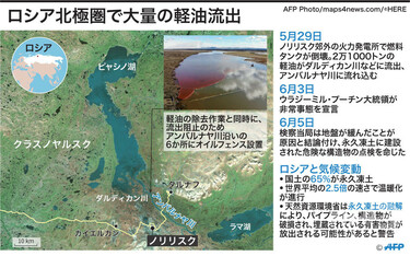 写真箱　流出 解説】永久凍土の融解が原因、ロシア北極圏の燃料流出事故 開く「パンドラの箱」 写真8枚 国際ニュース：AFPBB News