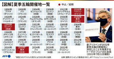 図解 夏季五輪開催地一覧 写真1枚 国際ニュース Afpbb News