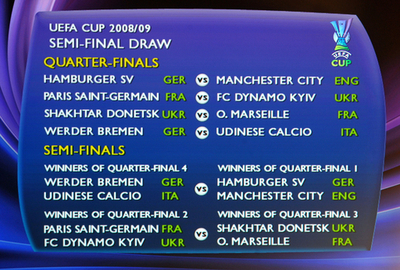 準々決勝以降の組み合わせが決まる、UEFA杯