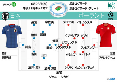 日本対ポーランドの先発メンバー発表、日本は6人入れ替え