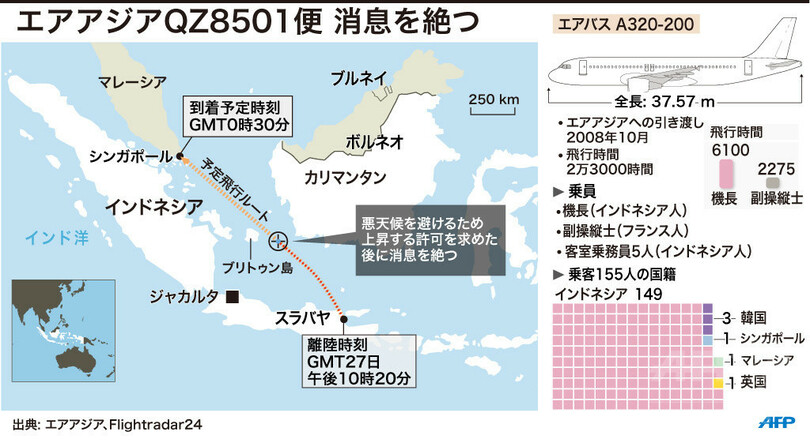 図解 エアアジアqz8501便 消息を絶つ 写真1枚 国際ニュース Afpbb News