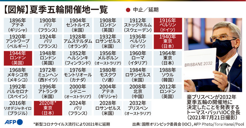 図解 夏季五輪開催地一覧 写真1枚 国際ニュース Afpbb News