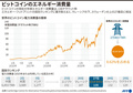 ビットコインのエネルギー消費量を示した図解（2021年4月6日作成）。(c)JOHN SAEKI / AFP