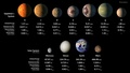 赤色矮星「TRAPPIST-1」の周りを公転する7つの惑星の想像図と、地球を含む太陽系惑星の外観を比較した図。欧州南天天文台（ESO）提供（2017年2月22日提供）。(c)AFP/ESO/NASA