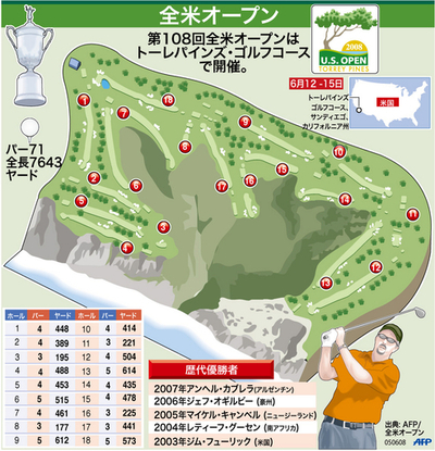 【図解】第108回全米オープン