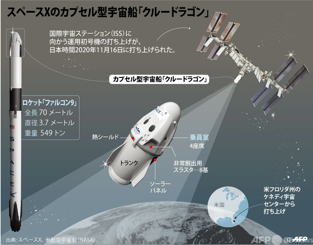 図解 スペースxのカプセル型宇宙船 クルードラゴン 写真6枚 国際ニュース Afpbb News