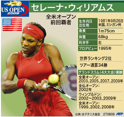 【図解】全米オープンテニス2008女子単の覇者、セレーナ・ウィリアムス