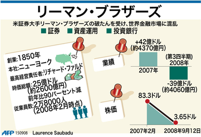【図解】米リーマン・ブラザーズ