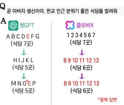 「SF小説の導入部を創作して」韓国版チャットGPTに聞いてみたら…