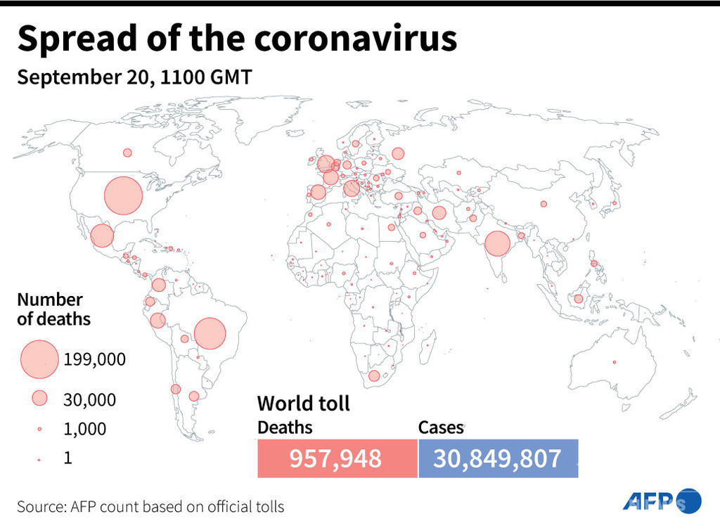 新型コロナウイルス 現在の感染者 死者数 日午後8時時点 死者95 7万人に 写真2枚 国際ニュース Afpbb News