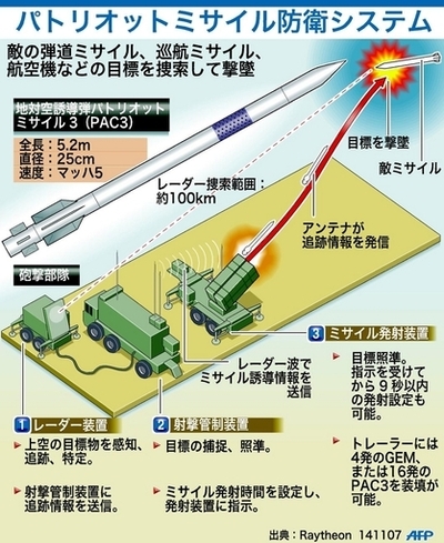 パトリオットミサイル防衛システムを徹底解剖