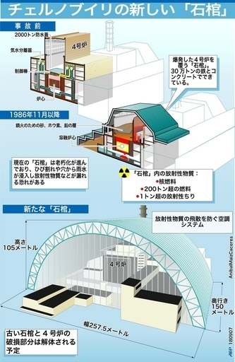 チェルノブイリ、原子炉を覆う新しい「石棺」建設へ