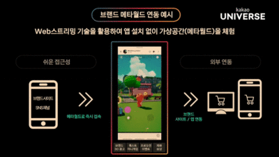 カラーバースに力を入れるカカオ共同体 (下) – KOREA WAVE