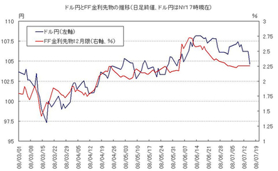 クレジットクランチ（信用収縮）