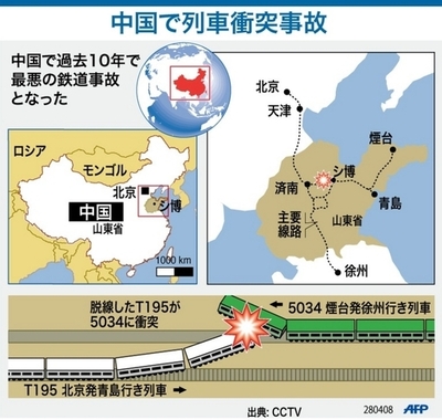 【図解】中国山東省の列車事故