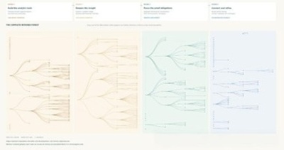 中国の研究チーム 自国製のAIで数学の難問の3次元ギス予想を解決