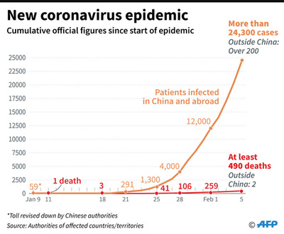 新型コロナウイルス、感染者が確認された国と地域（4日21時現在）