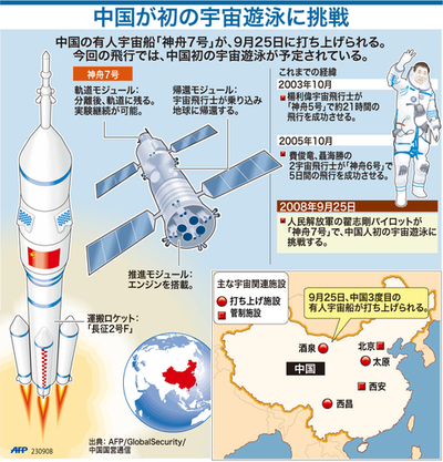 【図解】中国有人宇宙船「神舟7号」打ち上げへ