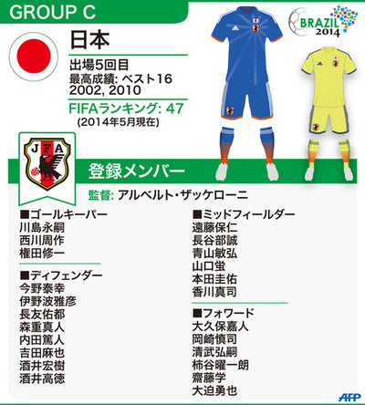 【図解】W杯ブラジル大会：日本代表メンバー23人