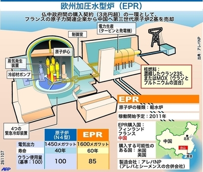 【図解】仏アレバが中国で建設する第三世代原子炉