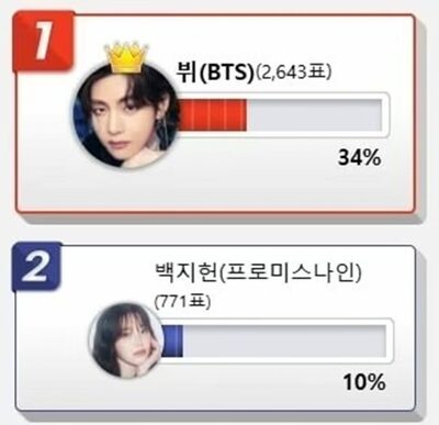 お酒のモデルに起用すれば“売り上げ爆発”しそうな韓流アイドル