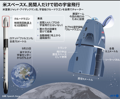 【図解】米スペースX、民間人だけで初の宇宙飛行
