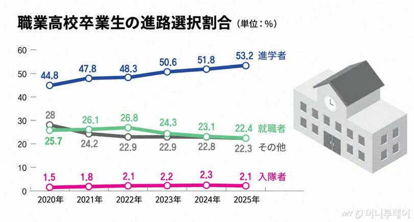 (c)MONEYTODAY