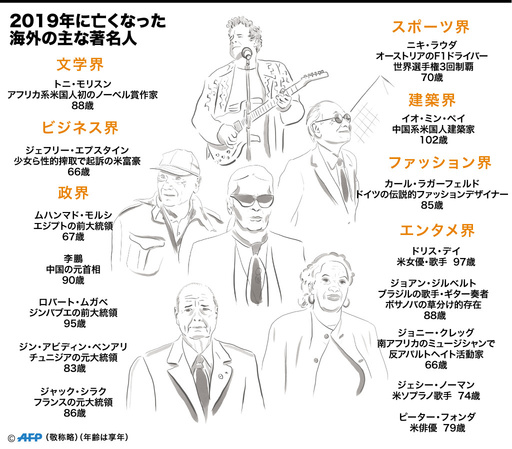 【図解】2019年に亡くなった海外の著名人