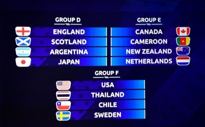 日本はイングランドらと同じグループD、19年女子W杯の組み合わせ決定