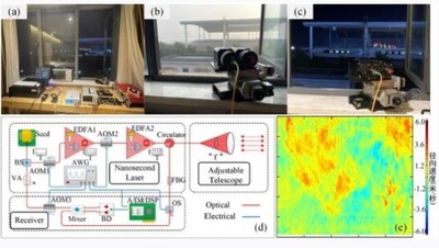 ウインドライダー開発で飛躍的進展 中国