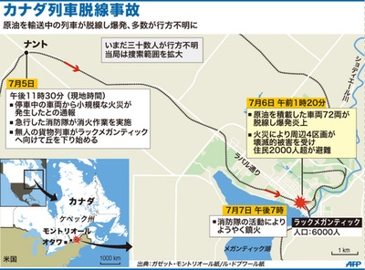 【図解】カナダ列車脱線事故