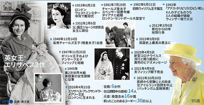 【図解】英国のエリザベス女王