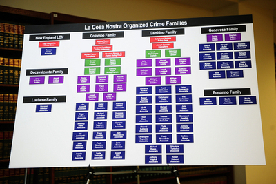 NYマフィア127人逮捕、米捜査当局