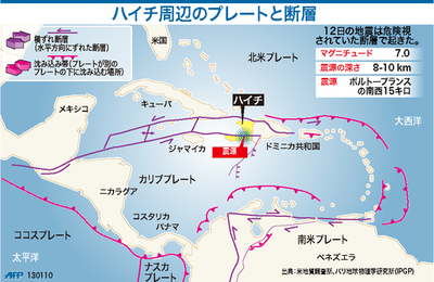 【図解】ハイチ周辺のプレートと断層