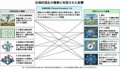 イビチャ・オシム氏の「あえて負荷をかける」指導法：計画的混乱が選手を育てる！？単なる厳しさではない、科学的視点から見た「適応力」を引き出す負荷の与え方
