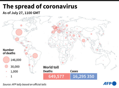 新型コロナウイルス、現在の感染者・死者数（27日午後8時時点） 死者64.9万人に