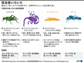 代表的な食べられる節足動物をまとめた図（2021年5月5日作成）。(c)JOHN SAEKI, GAL ROMA, LAURENCE CHU / AFP