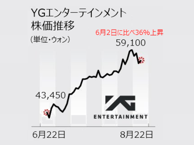 「BLACKPINKワールドツアー」…テンションが上がるYGエンタ – KOREA WAVE