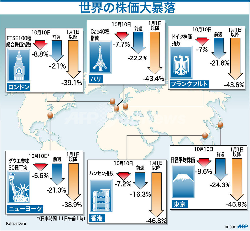 図解】世界の株価大暴落 写真1枚 国際ニュース：AFPBB News