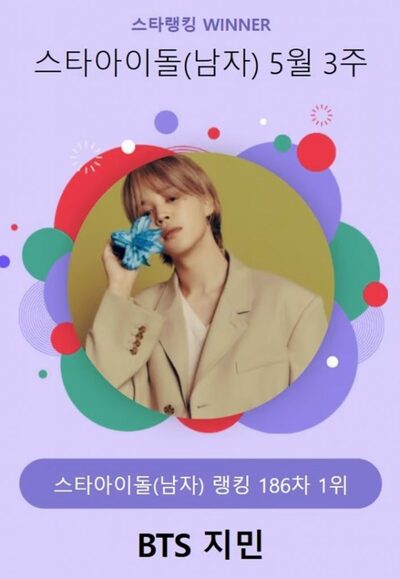 BTSのジミン、スターレンキングで185週連続1位