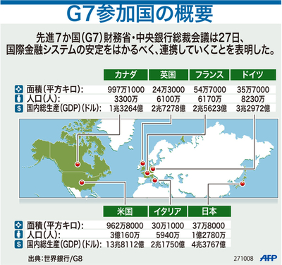 【図解】G7参加国の概要