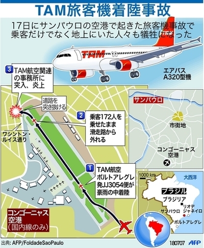 ブラジルのTAM旅客機事故、着陸から炎上まで
