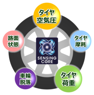 独自のソフトウェア技術「センシングコア」を中国の商用EVへ搭載 