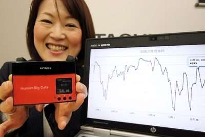日立、組織の「幸福度」測定センサー開発 