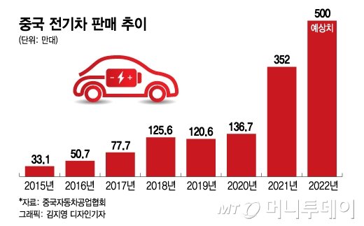 (c)MONEYTODAY