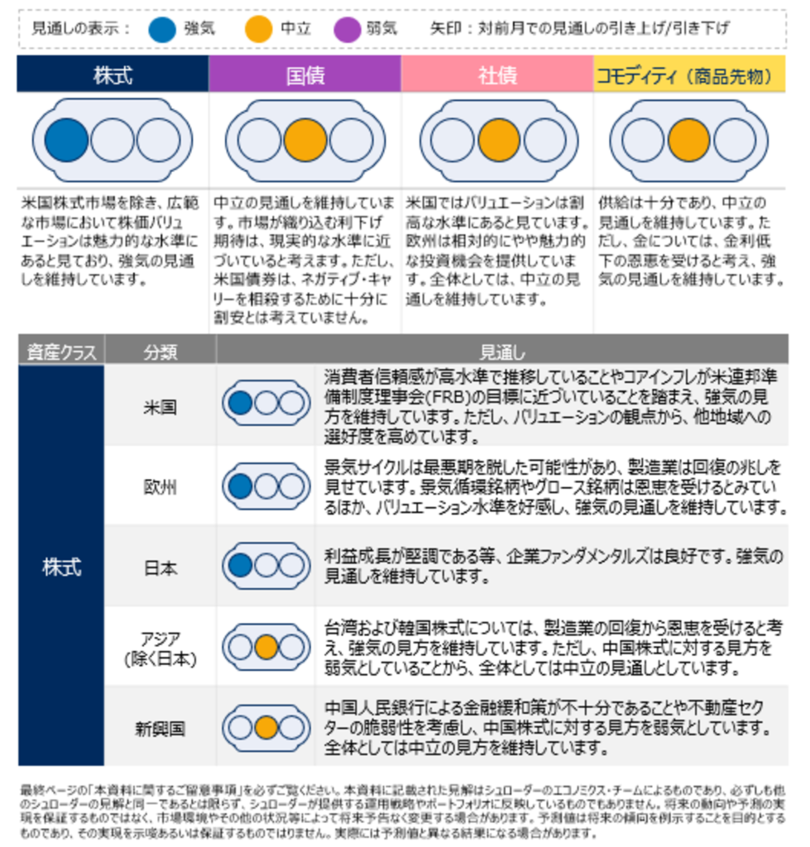 グローバル市場見通し(2024年3月)~株式見通しを強気に据え置き~ 写真1枚 国際ニュース:AFPBB News