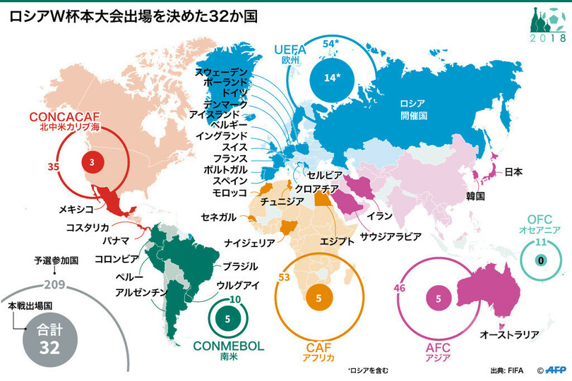 図解 18年サッカーw杯ロシア大会出場32か国 写真1枚 国際ニュース Afpbb News