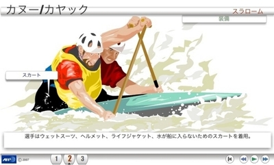 【アニメーション】北京五輪の各種目解説、カヌー／カヤック