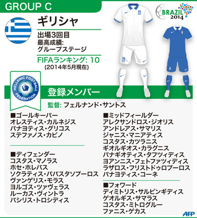 【図解】W杯ブラジル大会：ギリシャ代表メンバー23人 