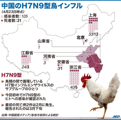 【図解】中国のH7N9型鳥インフル